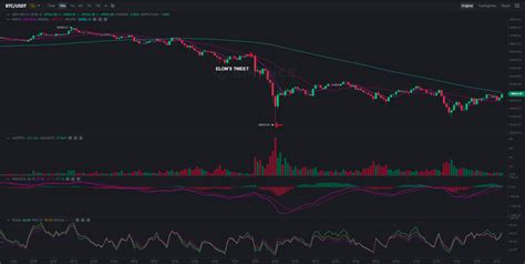 Understanding Cryptomarket Psychology Through AI Analytics
