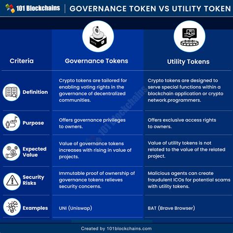 Governance Token, Public key, IEO
