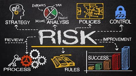 Evaluating Risk Management Techniques