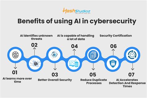 AI's Role in Enhancing Cryptocurrency Trading Security
