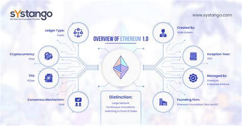 Ethereum: What roles of WIF(Wallet Import Format)?
