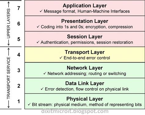 Hardware wallet, Layer 2, ROI
