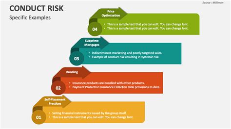 How to Conduct Risk