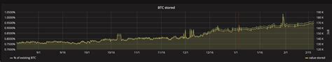 Bitcoin: Having Address format, infer derivation path or BIP used
