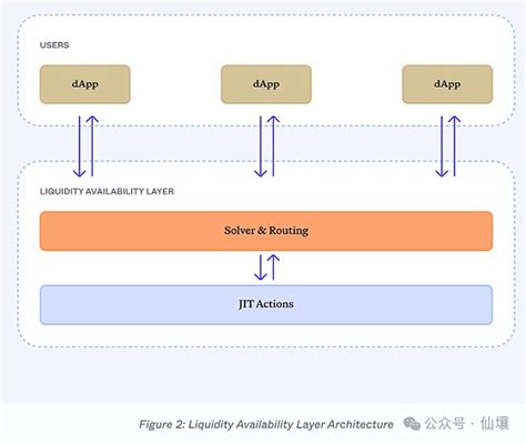 The Future of Layer