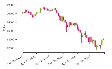 Ethereum: Python Binance API binance.exceptions.BinanceAPIException: APIError(code=-2015): Invalid API-key, IP, or permissions for action
