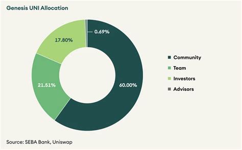 The Importance of Tokenomics