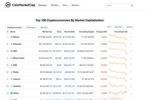 Market Correlation: How Cryptocurrencies