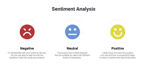 Sentiment Analysis: A Game Changer for Cryptocurrency Traders
