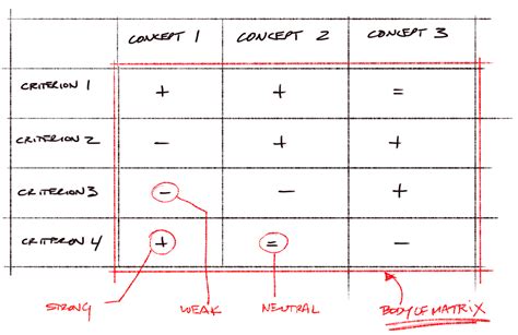 Evaluating the Impact of