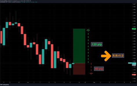 ICO, Risk-Reward Ratio, Pool
