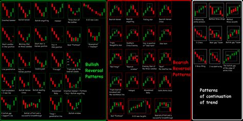 IDO, Profit, Candlestick Chart
