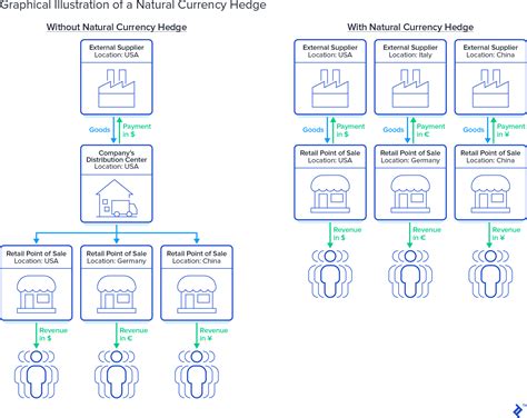 Managing Exchange Rate Risk