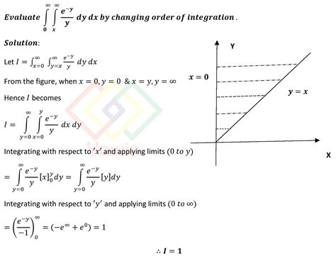 How to Evaluate the